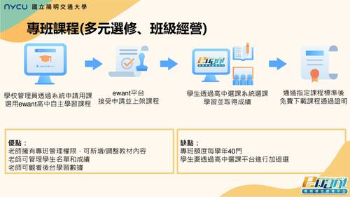 113學年專班課程開設ewant平台高中選課系統_學校管理員操作手冊